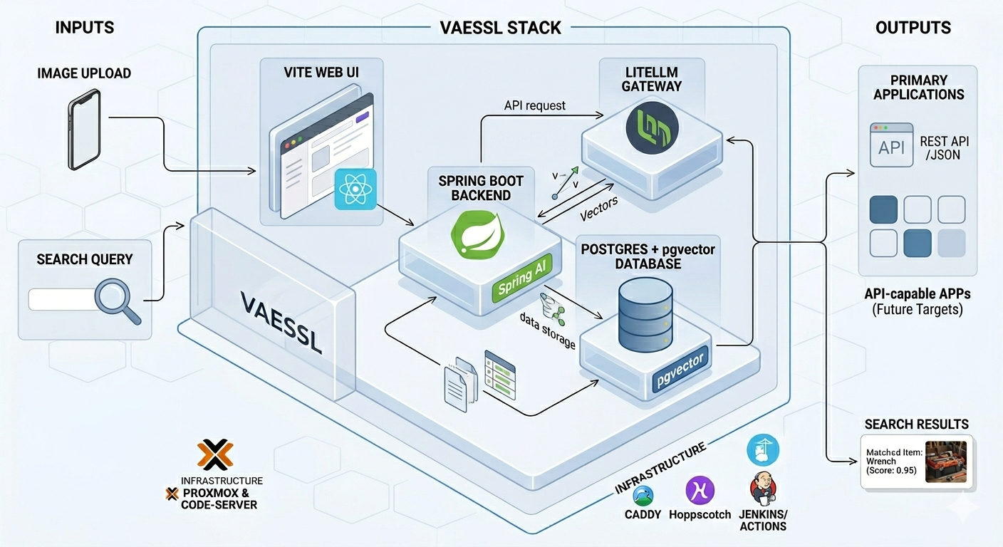 Vaessl stack illustration